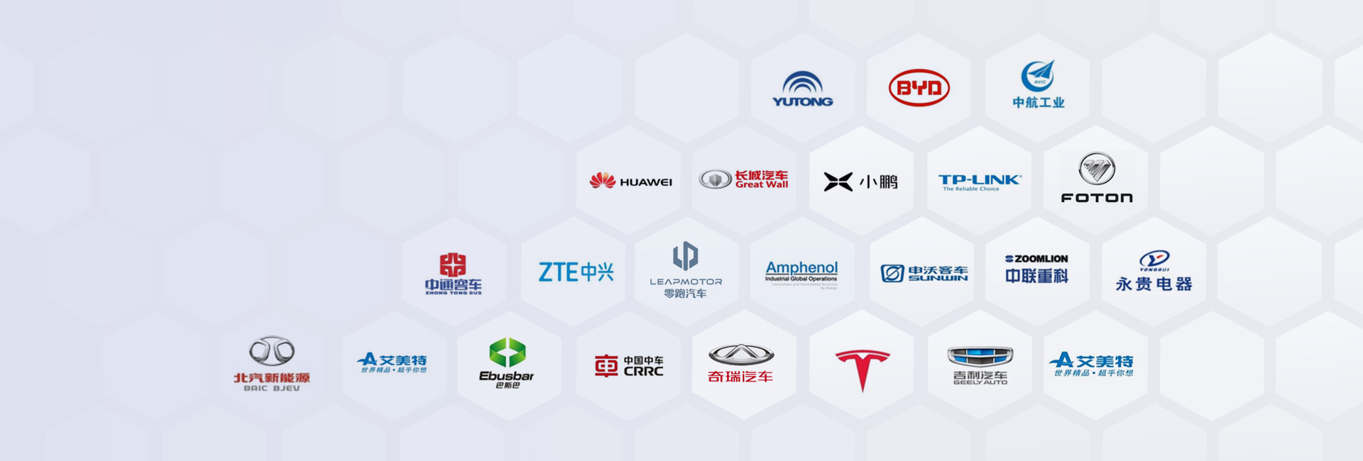 Global wire protection industry partners and customers logos