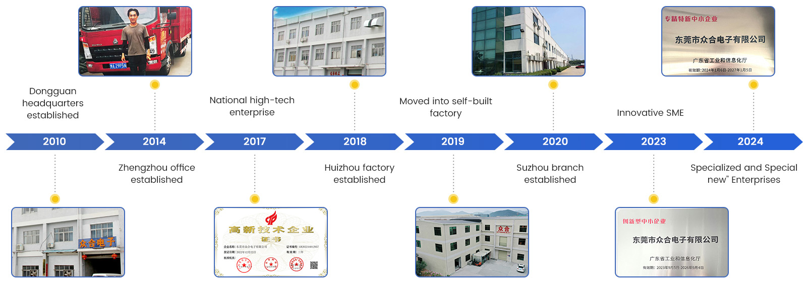 Cable sleeve manufacturer development history since 2010